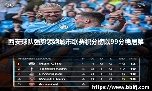西安球队强势领跑城市联赛积分榜以99分稳居第一